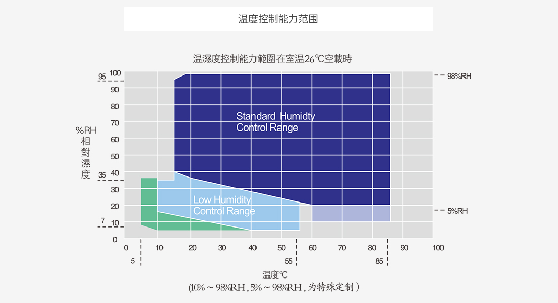 恒温恒湿试验箱(图1)